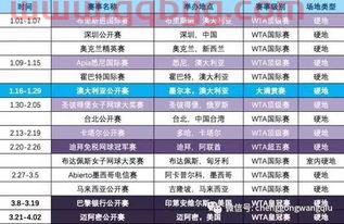 wta赛程