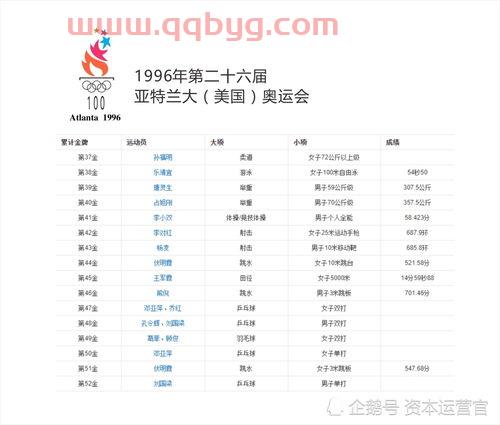 奥运会中国金牌榜