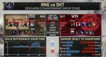 rng小组赛战绩