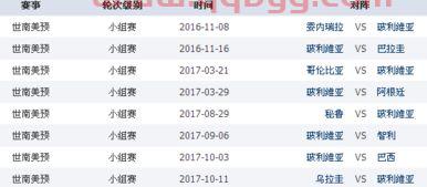 南美世界杯预选赛赛程