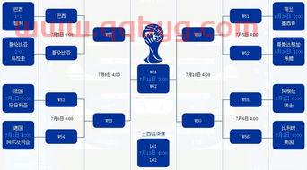 世界杯4分之1决赛分组