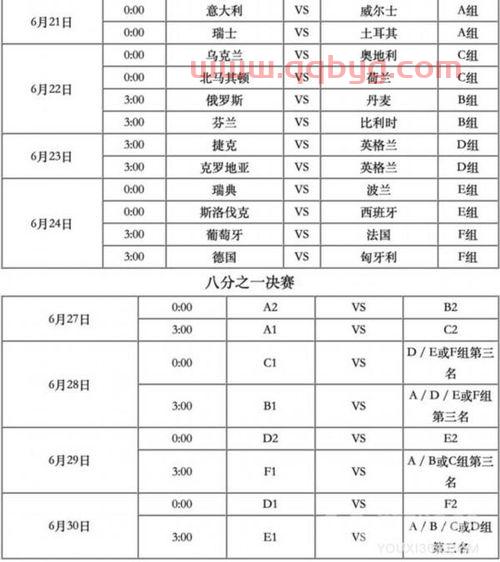 欧洲杯赛程2021赛程直播频道今天节目