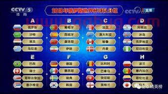 2018世界杯分组出炉详情一览