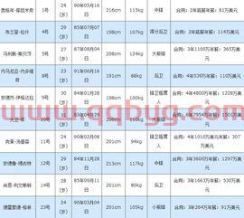 nba排名2015*排名