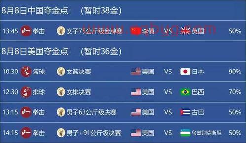 最后一天美国夺金点