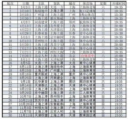 上海上港中超赛程时间表