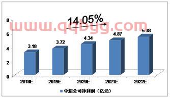 中超联赛赛程2022年比赛回放时间表