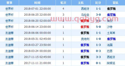 克罗地亚vs捷克比分预测