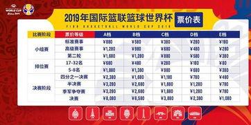 2019男篮世界杯分组分析