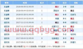 世界杯法国对瑞士比分
