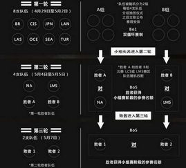 msi赛程2022直播 
