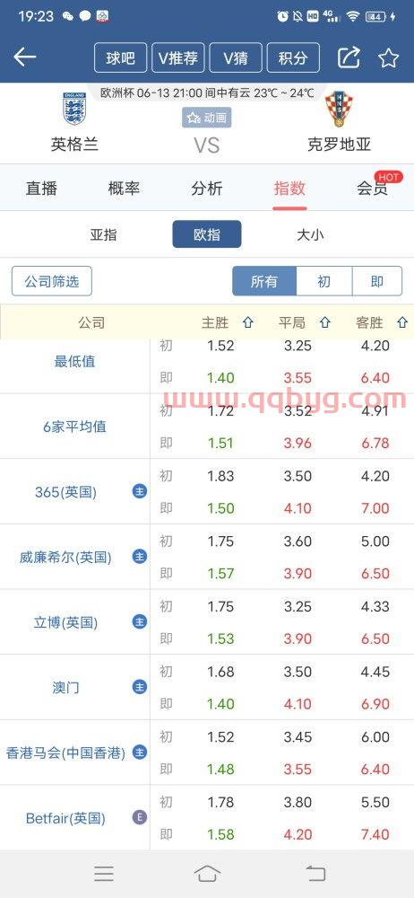2021年欧洲杯英格兰vs克罗地亚比分