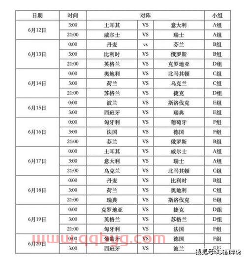 2021年欧洲杯决赛时间表