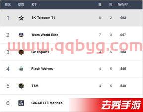 msi比赛积分