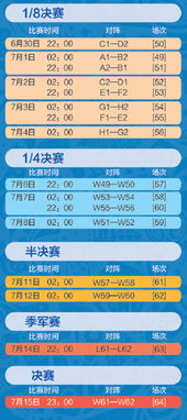 2018俄罗斯世界杯赛程表今天
