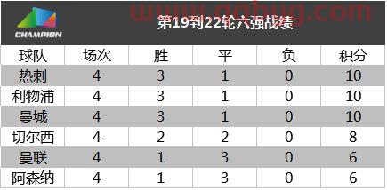 英超赛程2021赛程表取c77tv