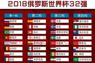 2018世界杯分组抽签规则