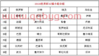 世界杯小组赛打完怎么分组