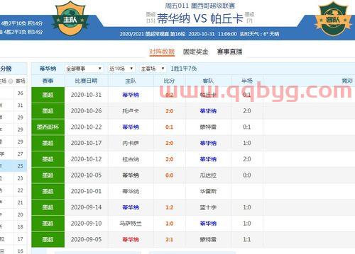 净胜球是什么意思