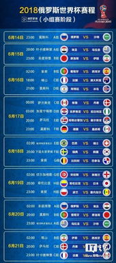 2018年世界杯赛程