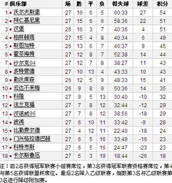 德甲积分榜