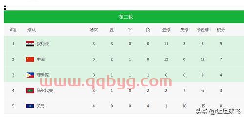 2021世界杯预选赛中国能出线吗