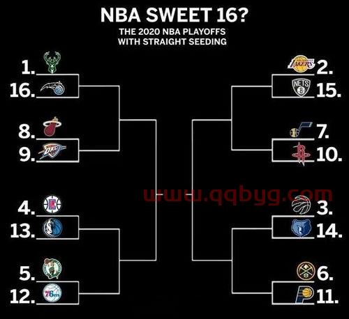 nba季后赛对阵图规则