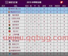 中甲联赛目前积分榜*消息苏州