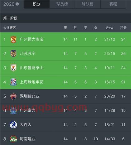 中超第二阶段对阵出炉
